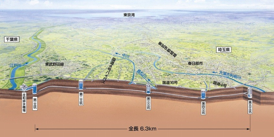 東京 埼玉「地下神殿」首都圈外圍排水道（首都圈外郭放水路）