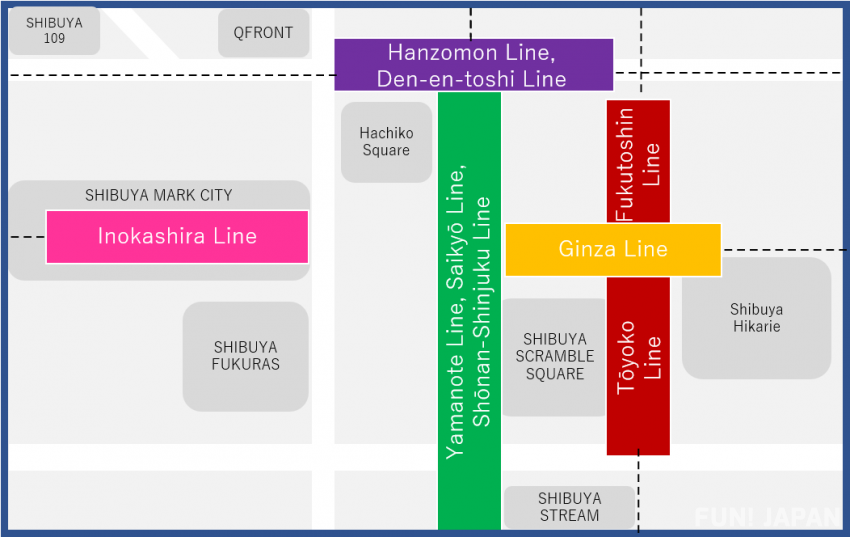 List of train lines that can be boarded in Shibuya