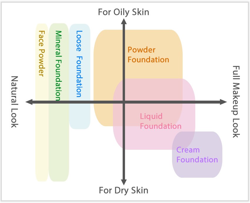 First, let’s check your skin type!