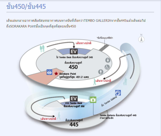 ชั้นTEMBO GALLERIA ที่ความสูง 450 เมตร