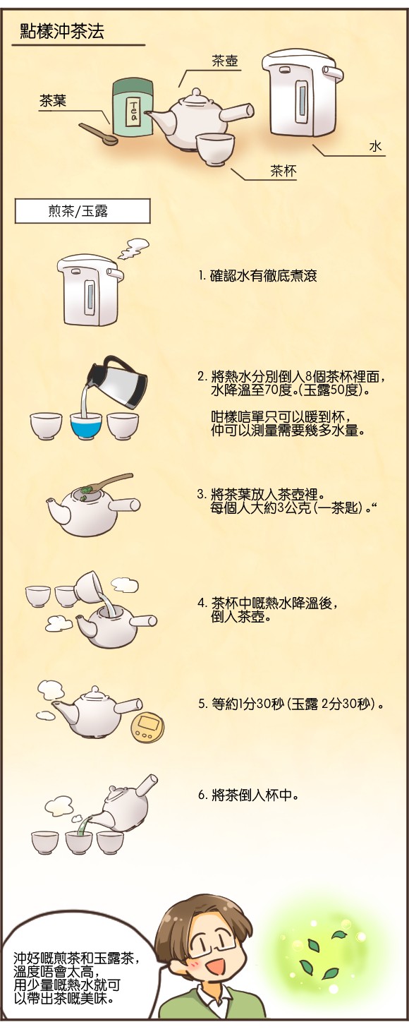 你沖日本茶嘅方式有無錯呀?