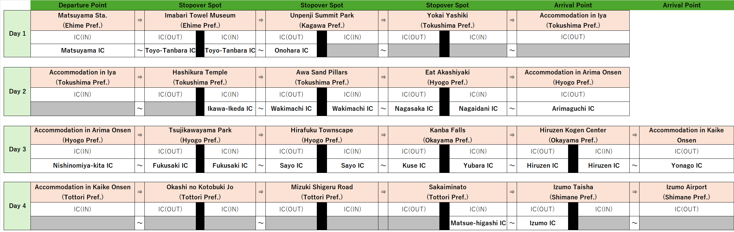 Sample Itinerary for a Four-Day, Three-Night Driving Adventure