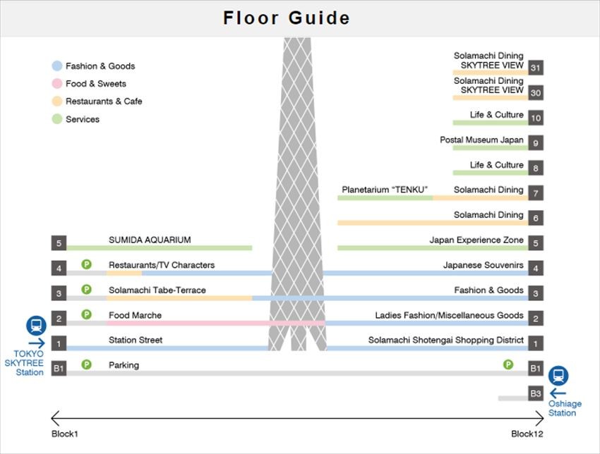 Tokyo Solamachi Floor Guide