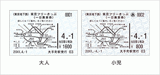Tokyo Combination Ticket