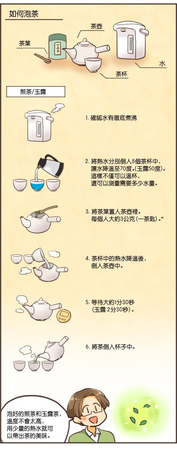 您的日本茶沖泡方式錯了嗎？