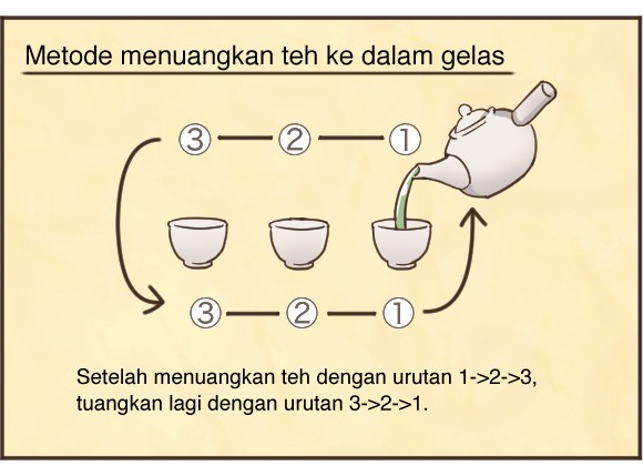 Have You Been Making Japanese Tea the Wrong Way?