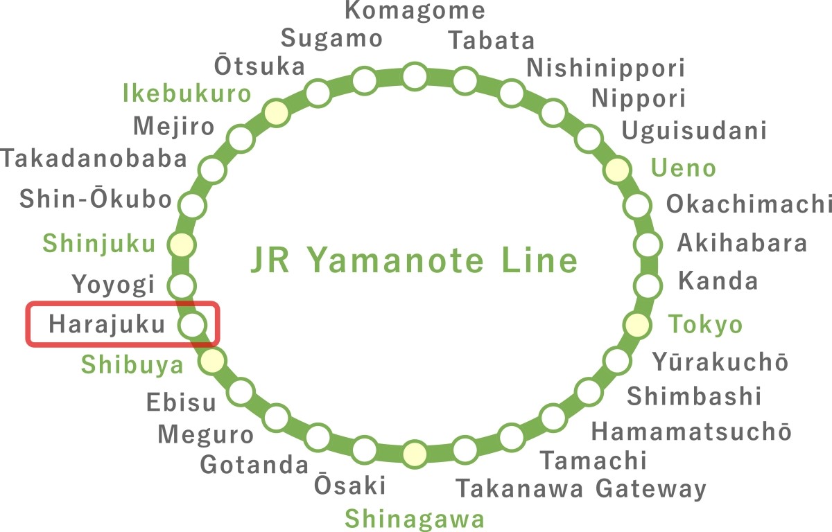 JR山手線路線圖上的原宿位置