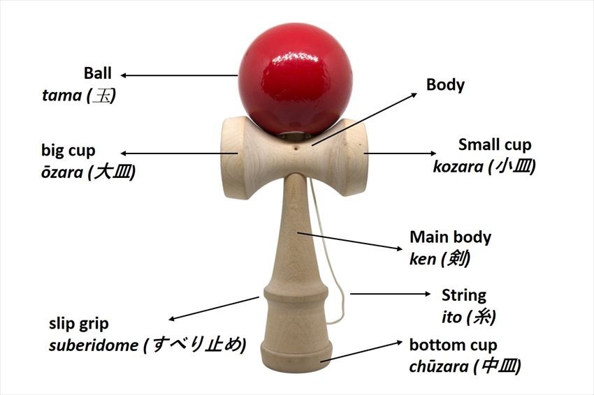  What Is Kendama Introduction About The History Name Rules And 