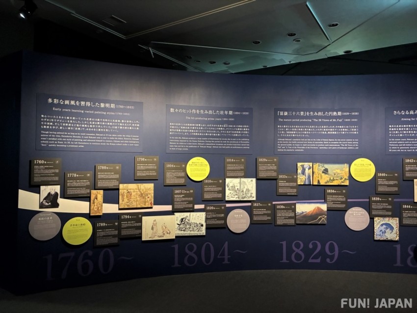 葛飾北齋 展示板