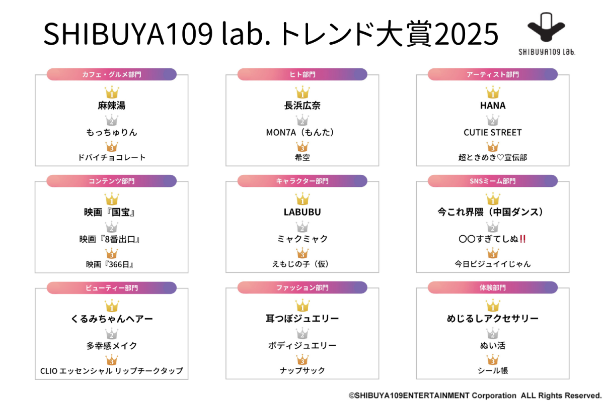 SHIBUYA109 lab. Trend Awards 2025