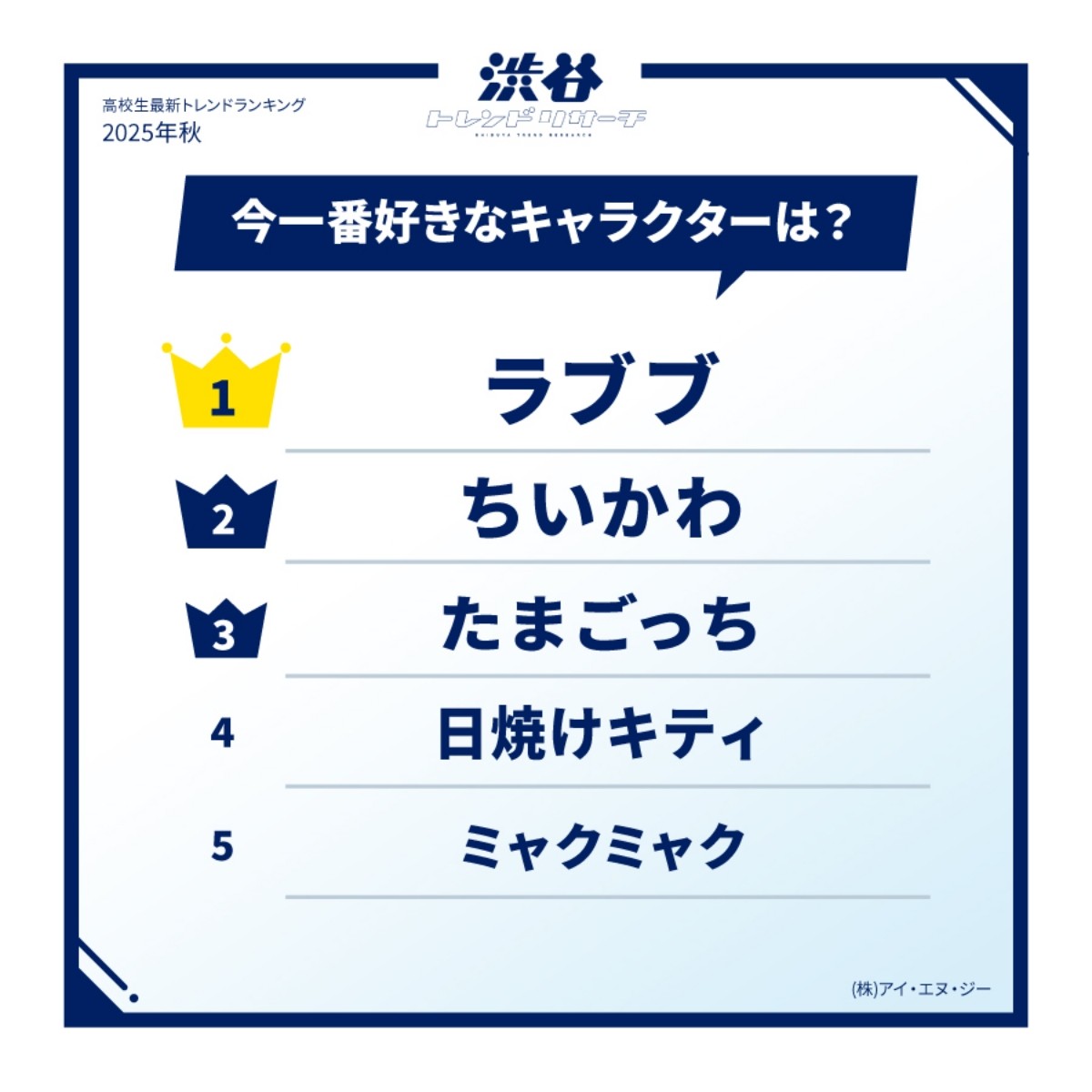 2025年秋季你最喜愛的日本角色是誰?