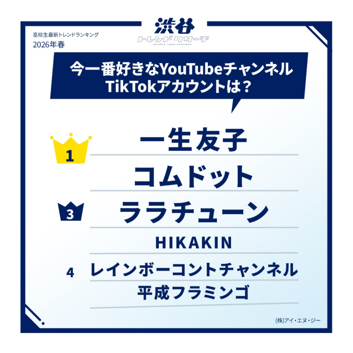 Channel YouTube/Akun TikTok Favoritmu Tahun 2026?