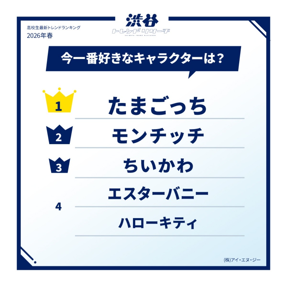 Karakter Favoritmu Tahun 2026?