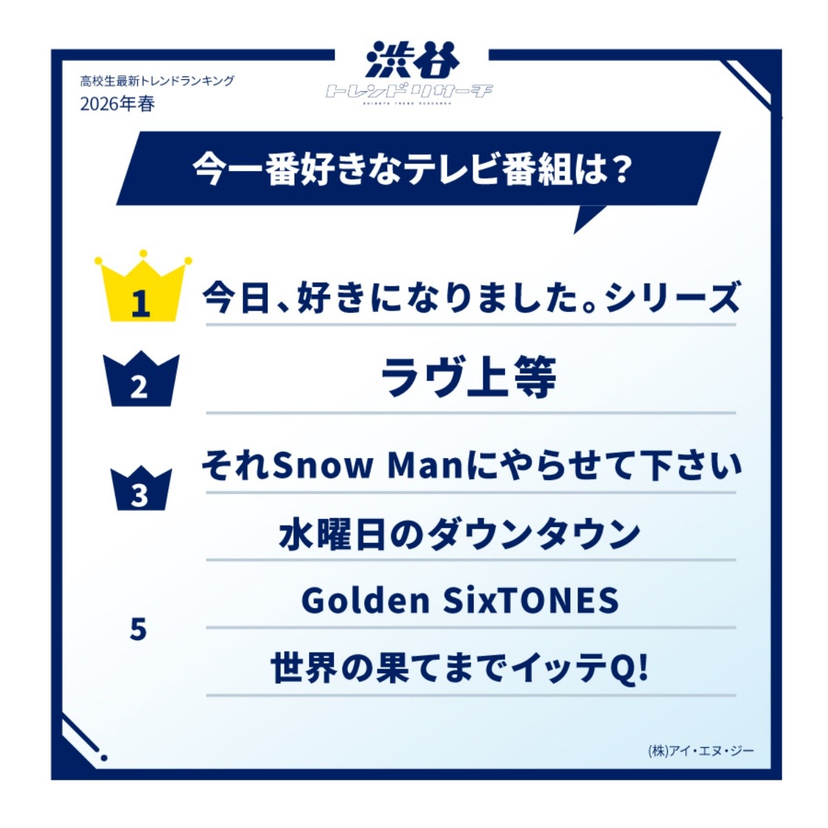 Acara TV Favorit Tahun 2026