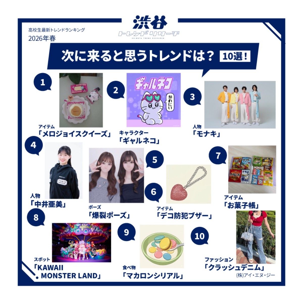 10 Pilihan Next Trend Tahun 2026