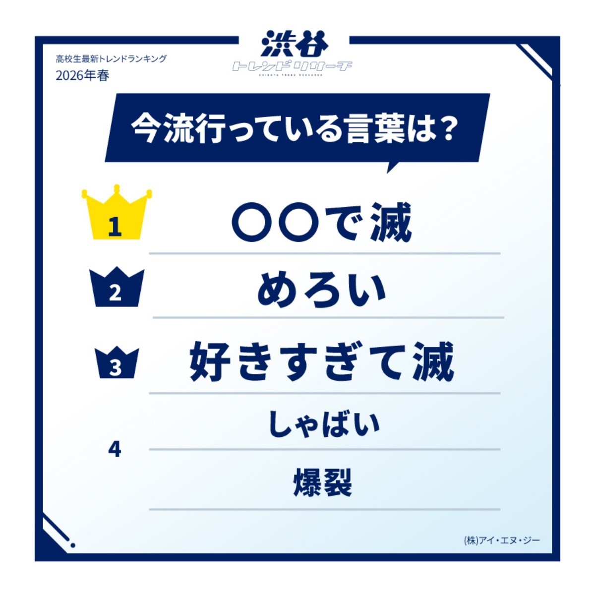 Kata-kata apa yang sedang tren di tahun 2026?