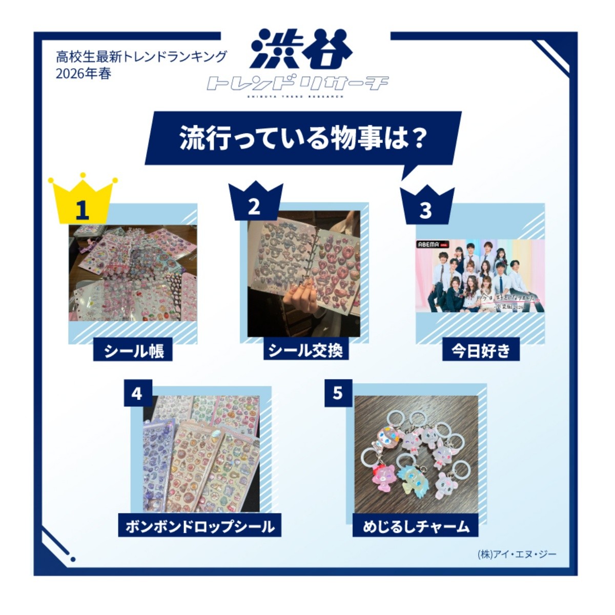 Hal apa yang sedang tren di tahun 2026?