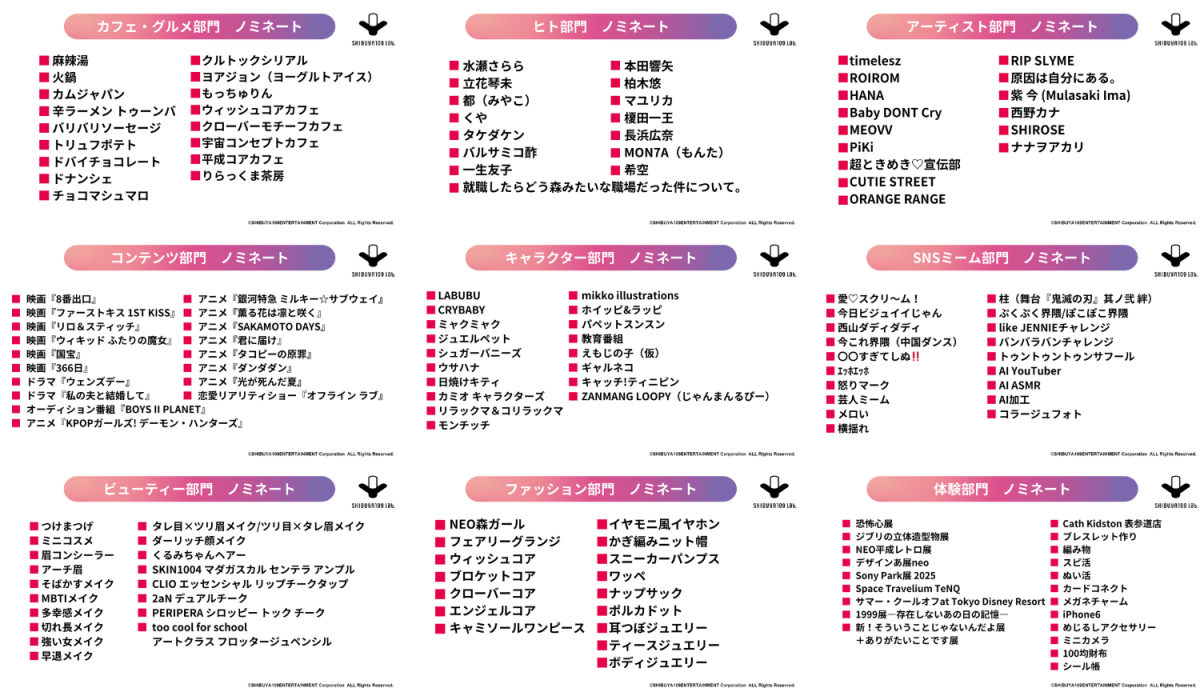 Danh sách đề cử