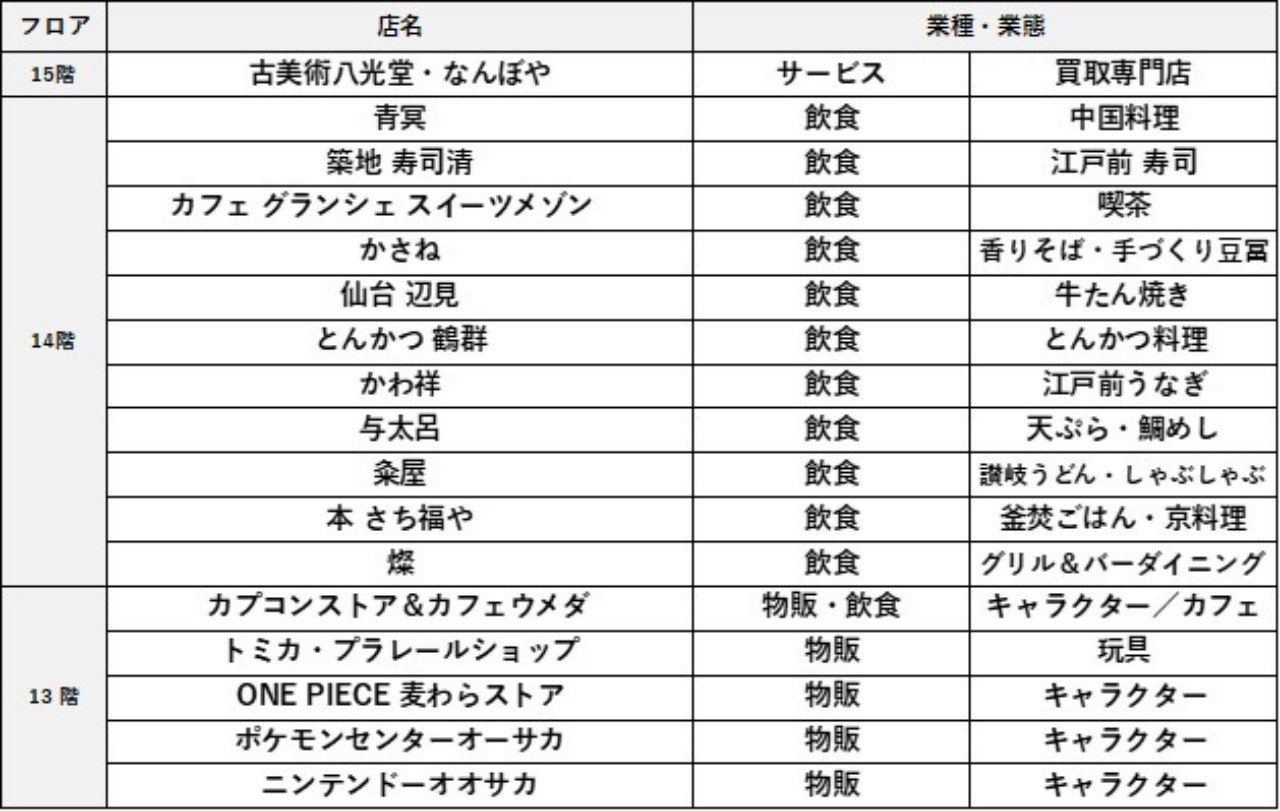 LUCUA SOUTH 餐廳區