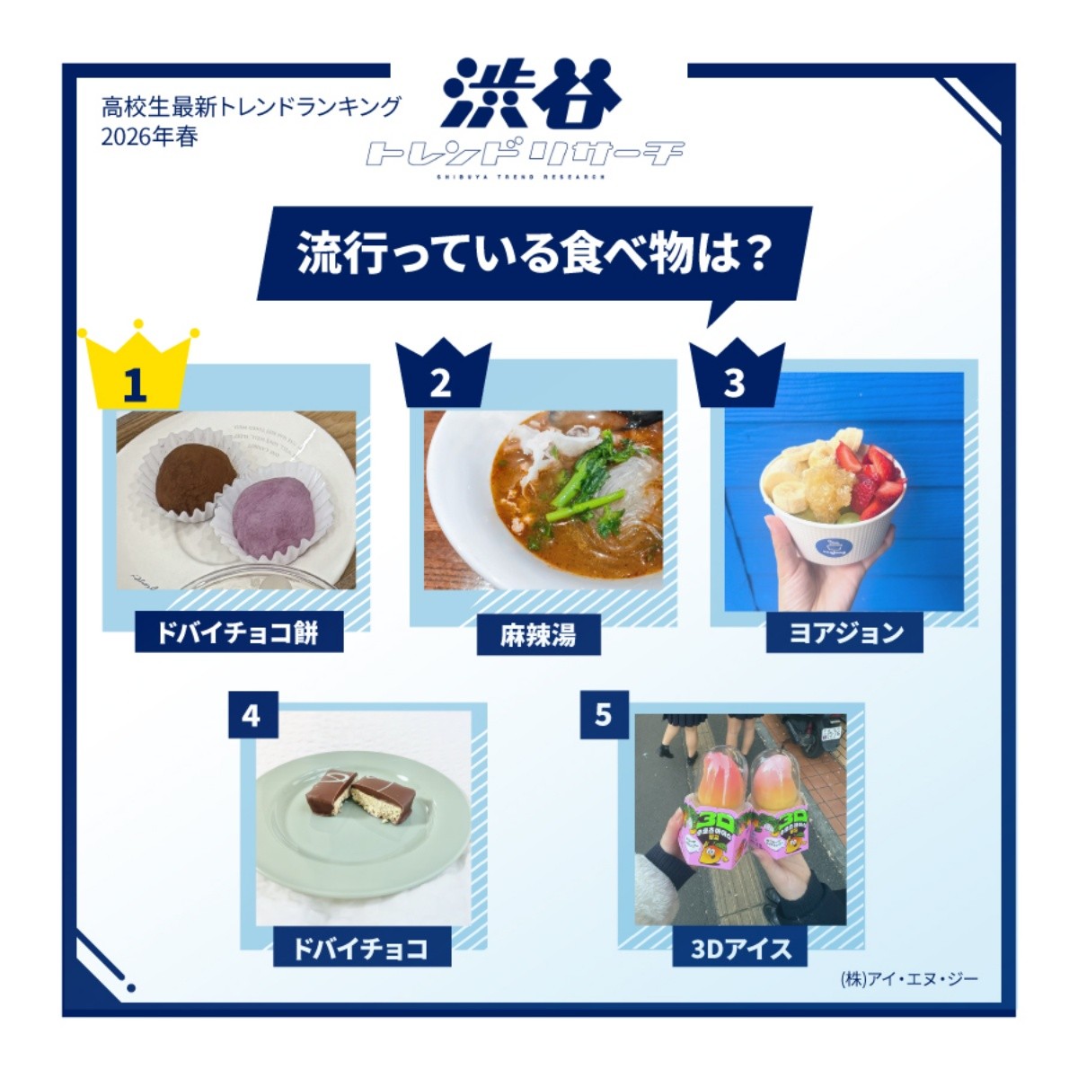 Makanan yang Sedang Tren di Tahun 2026