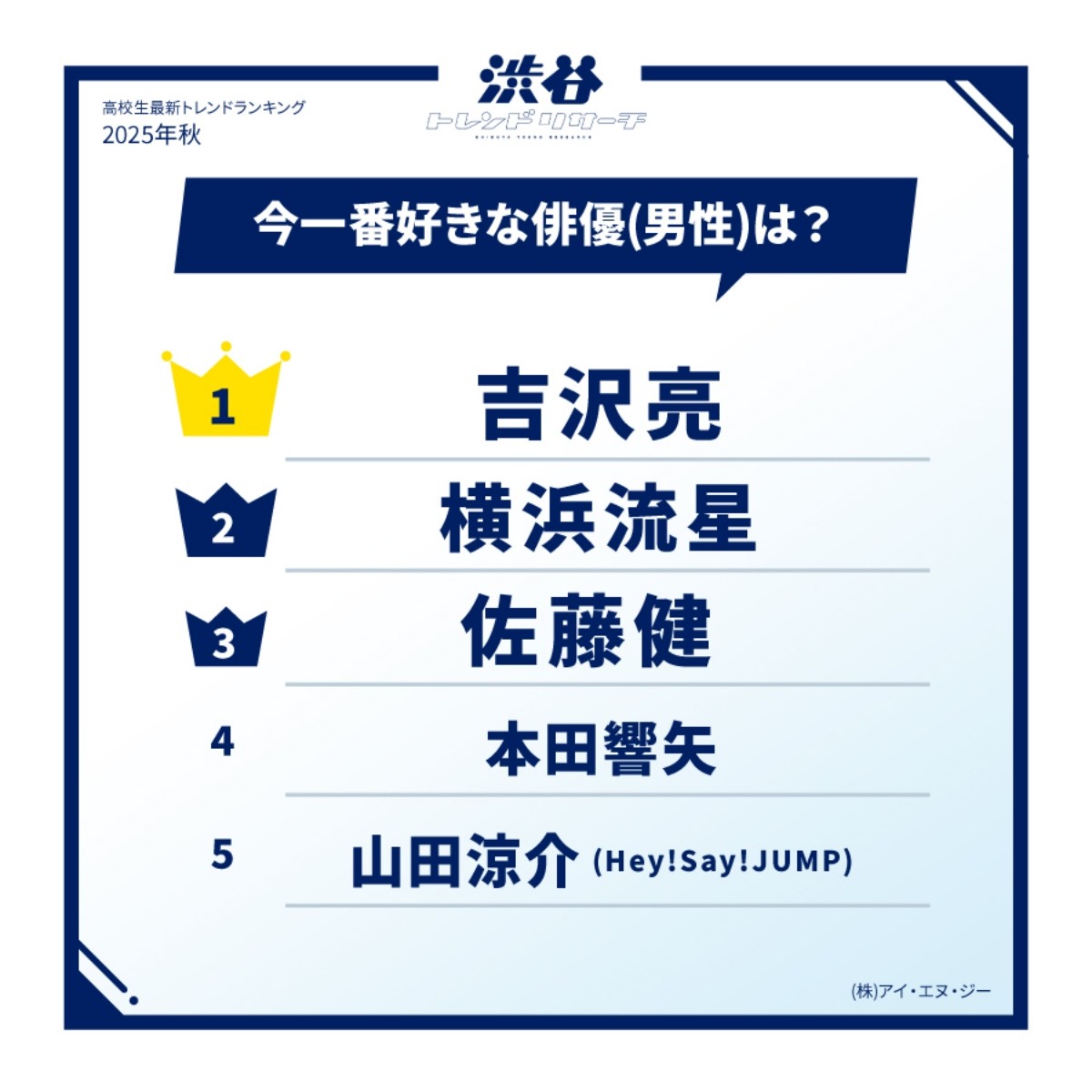 2025年秋季你最喜愛的日本男演員是誰?