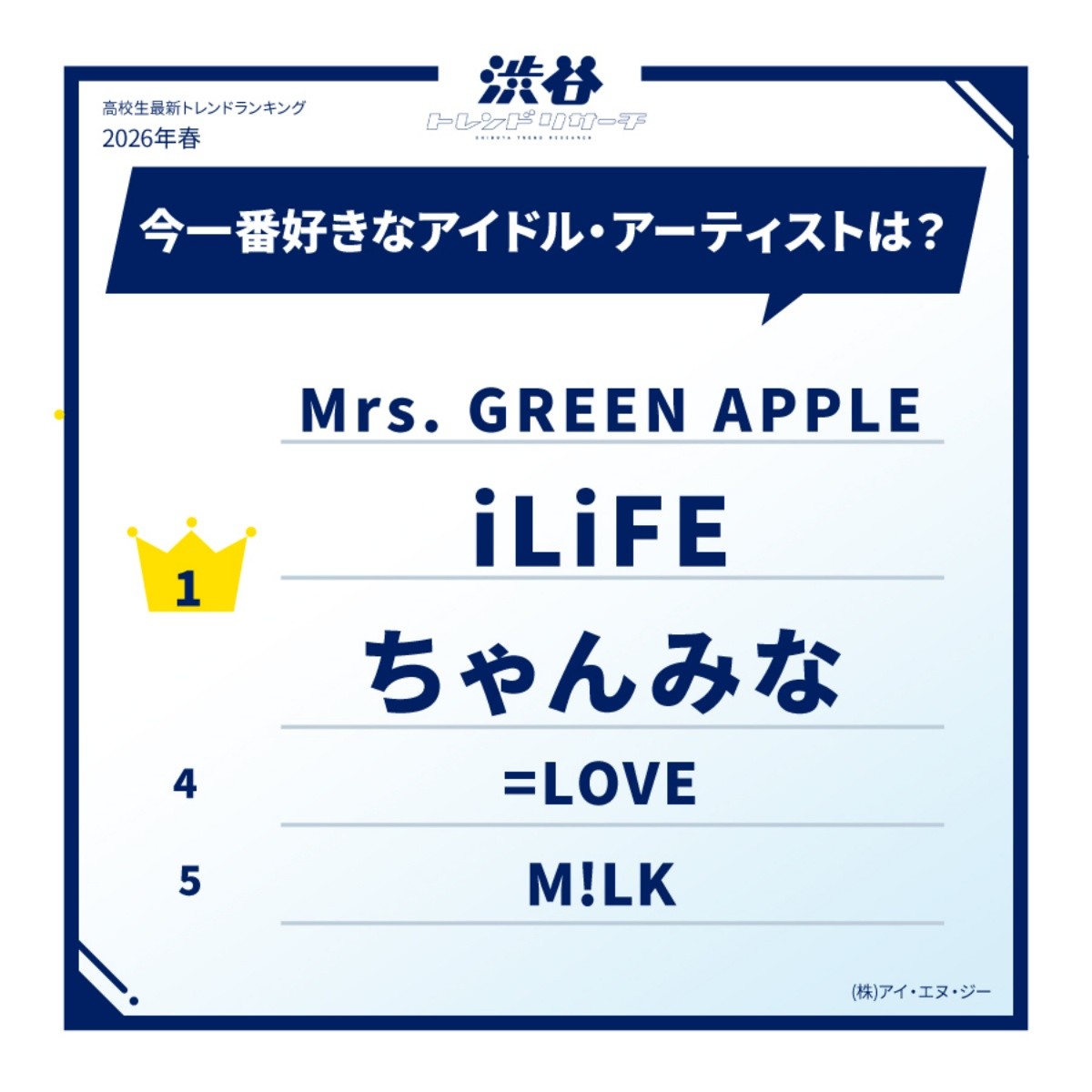 Siapa idola/artis favoritmu di tahun 2026?