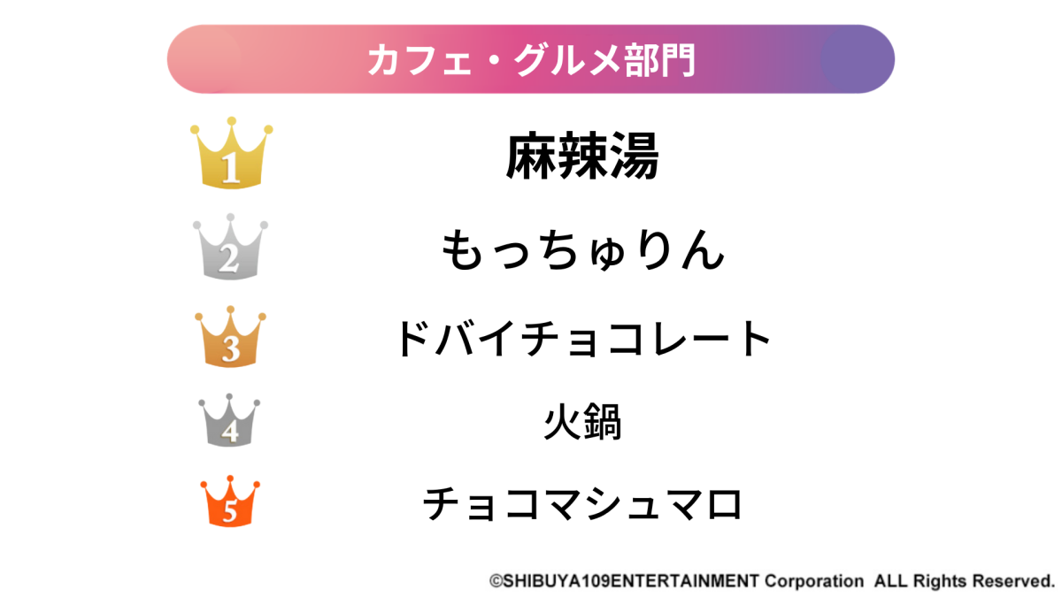 Café & Gourmet Category