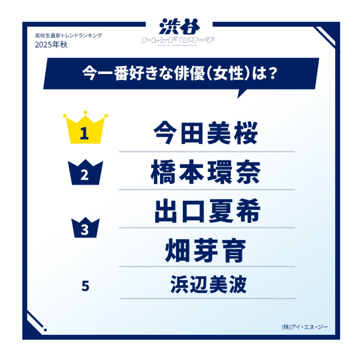 2025年秋季你最喜愛的日本女演員是誰?