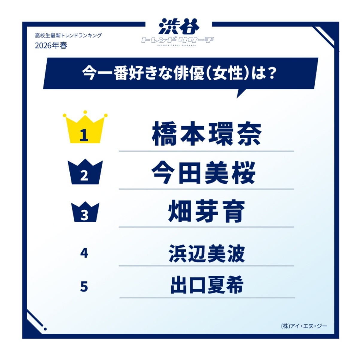 Siapa aktor (wanita) favoritmu di tahun 2026?