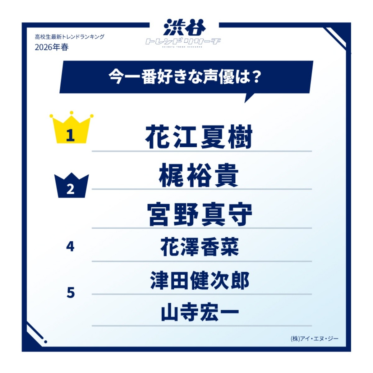 Siapa Seiyuu Favoritmu Tahun 2026?