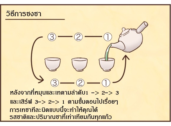 Have You Been Making Japanese Tea the Wrong Way?