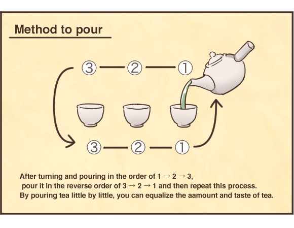 Have You Been Making Japanese Tea the Wrong Way?