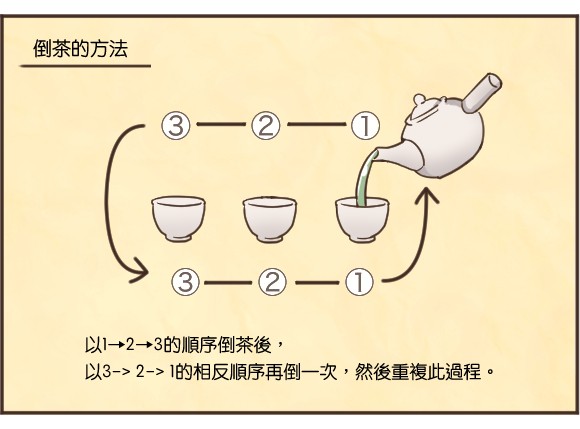 您的日本茶沖泡方式錯了嗎？