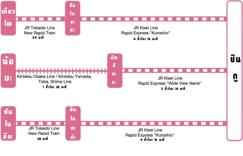 accessfromkansai