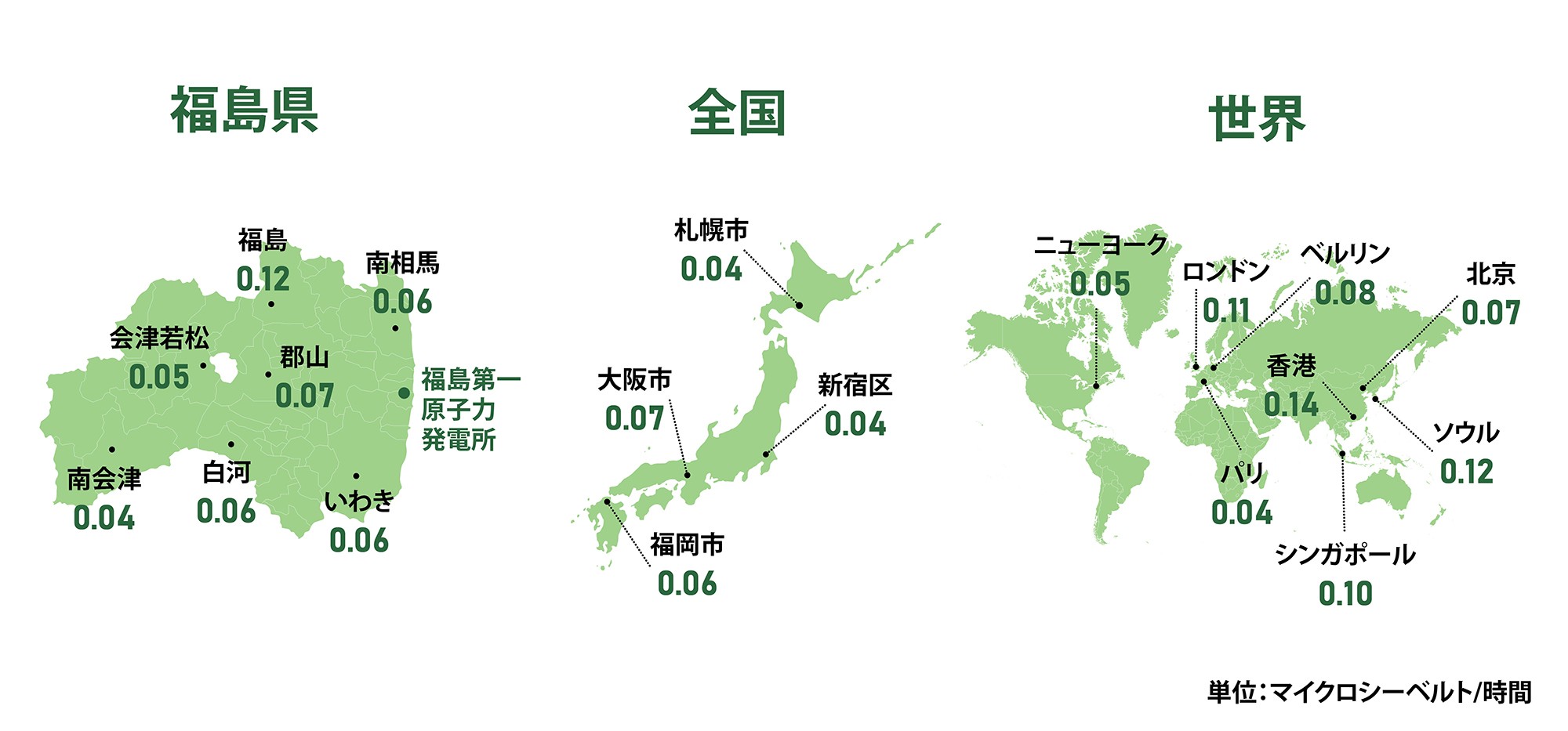福島県 大気中の放射線量 世界 比較