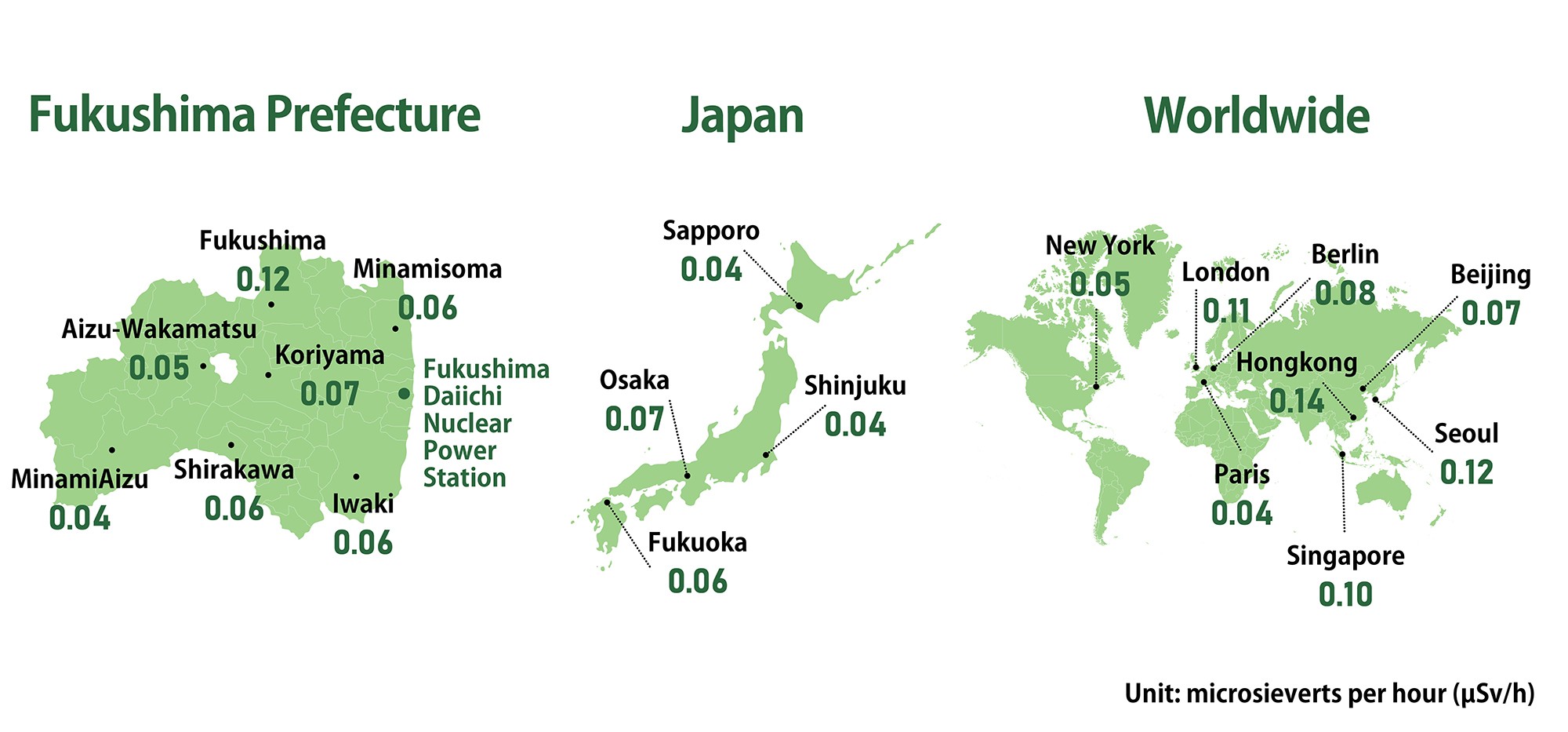 Fukushima Prefecture Atmospheric Radiation Levels World Comparison
