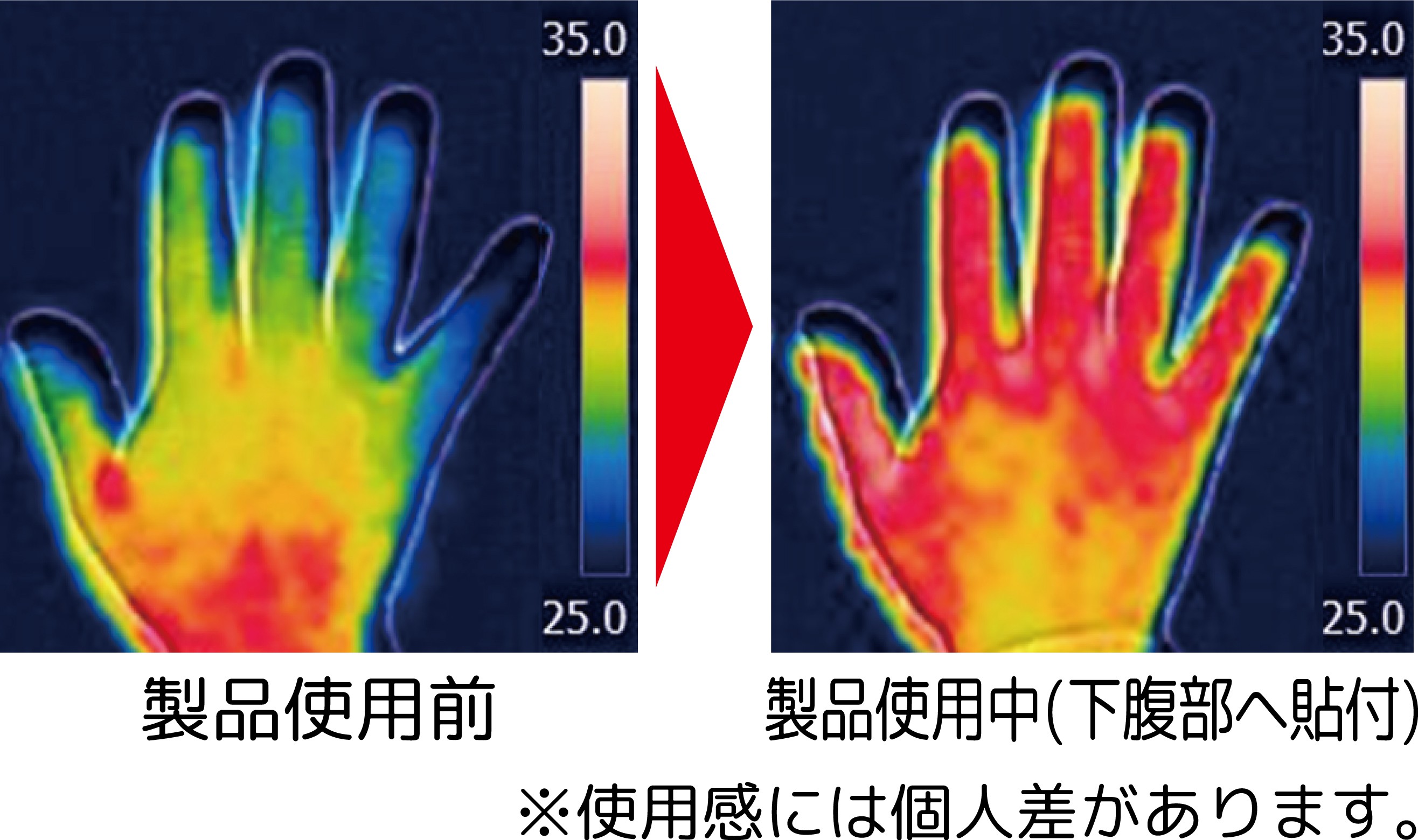 腹部專用香氛溫熱貼