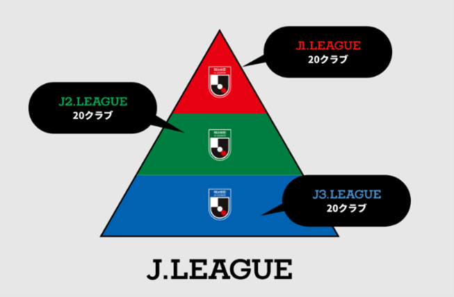 J.League