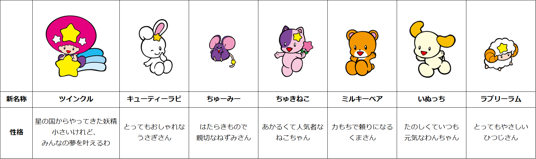 Twinkle Character List