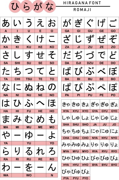 Japanese hiragana chart pronunciation