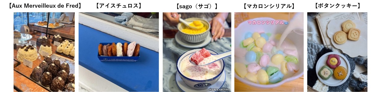 Xu hướng 2026: Người nổi tiếng, Thời trang, Mỹ phẩm, Ẩm thực