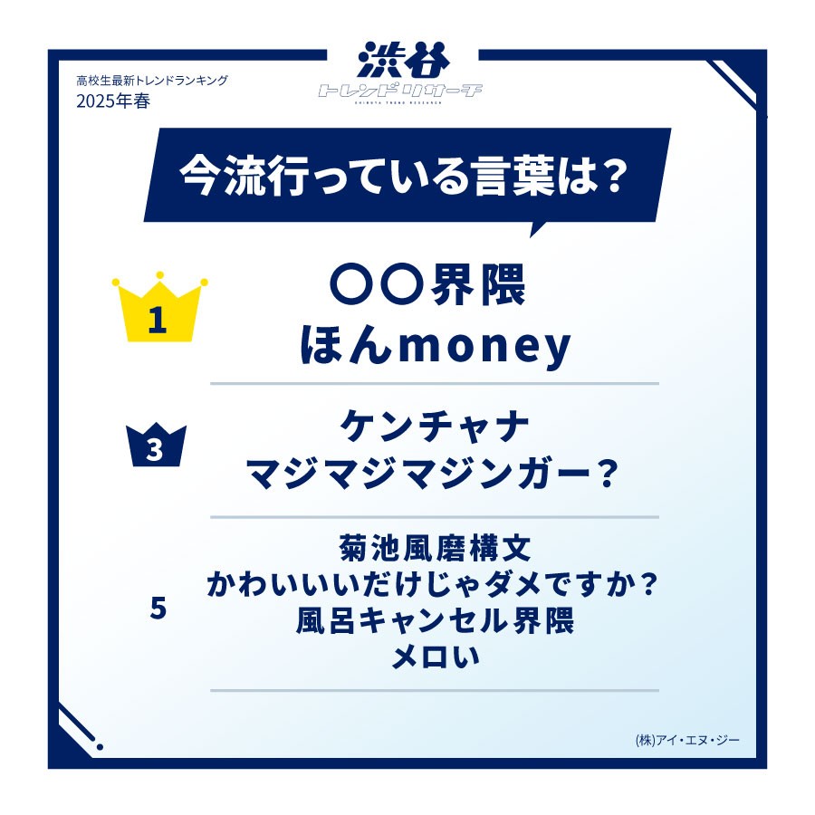 今、日本で流行っている言葉は?