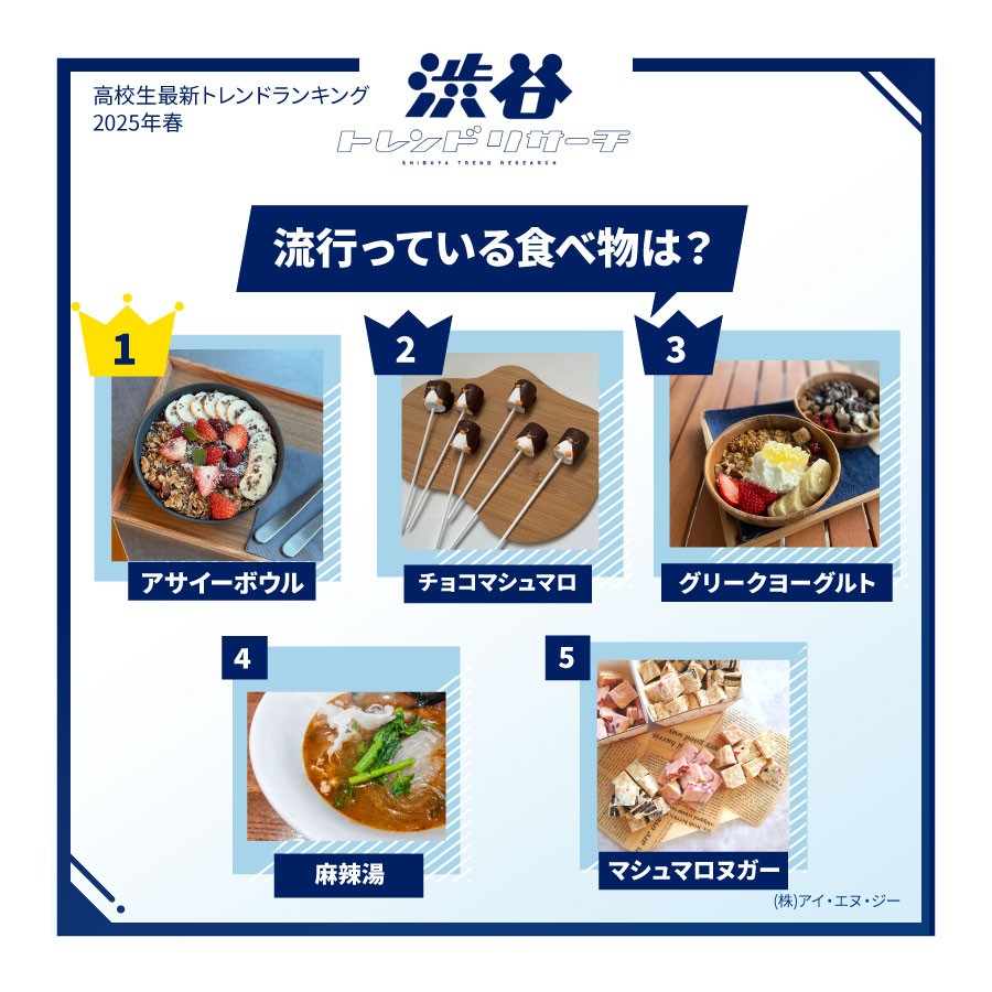 今、日本で流行っている食べ物は?