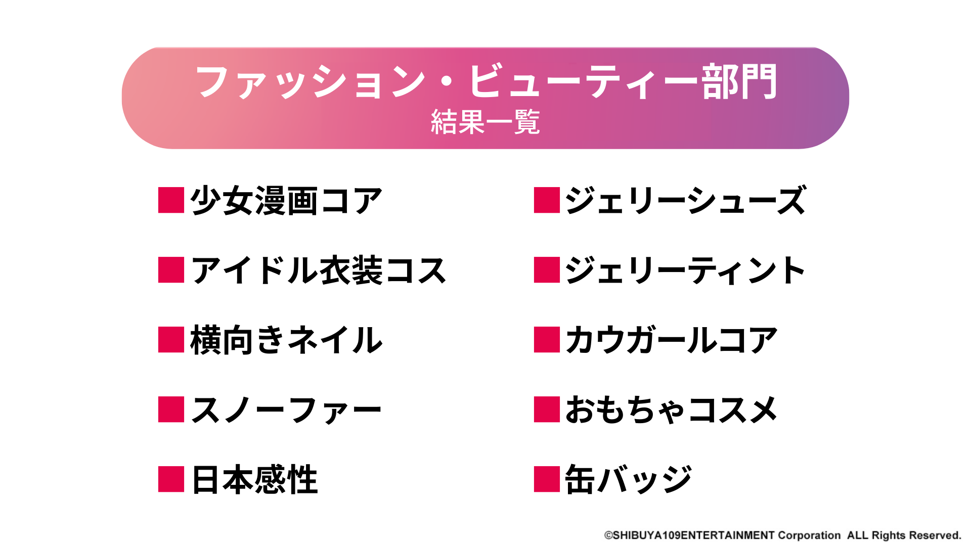 Xu hướng hiện tại 2026 Người nổi tiếng Thời trang Mỹ phẩm Ẩm thực