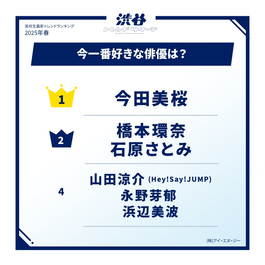 今、一番好きな日本の俳優は?