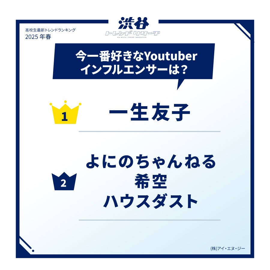 今一番好きな日本のYouTuber ・インフルエンサーは?