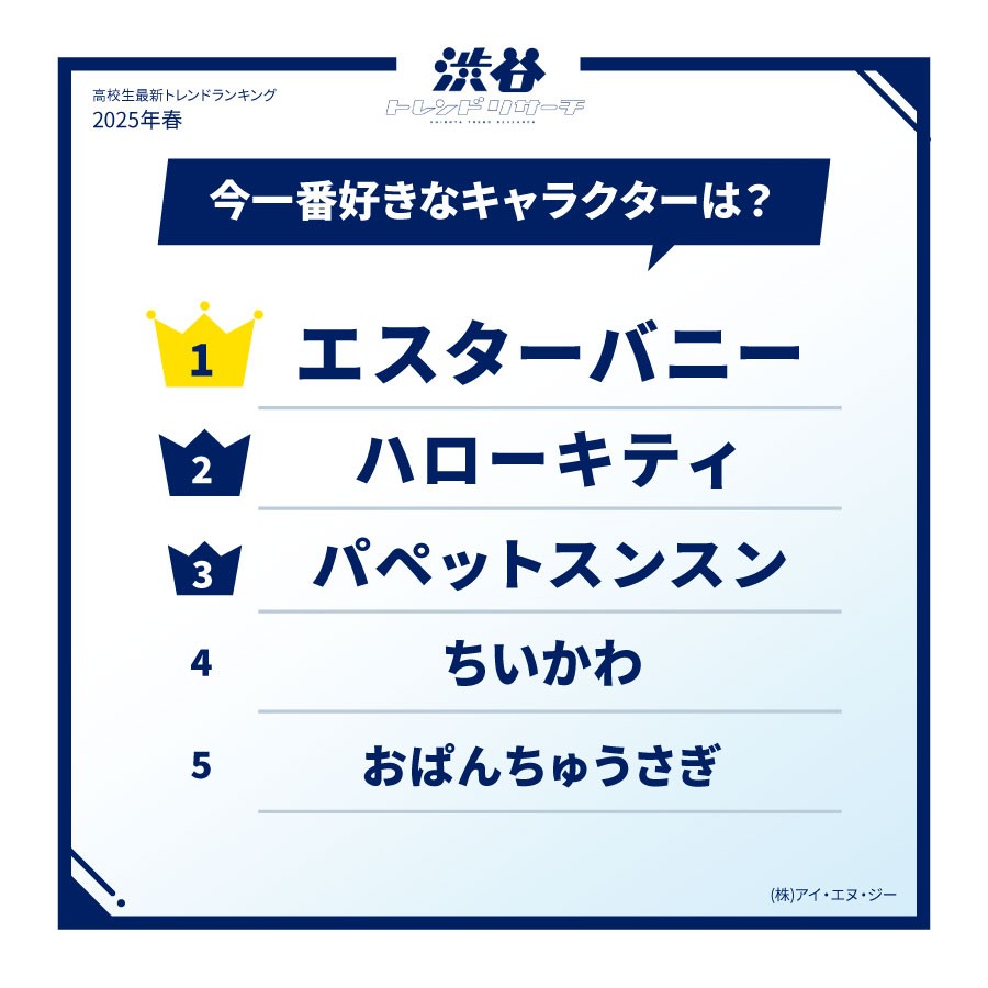 今、一番好きなキャラクターは?