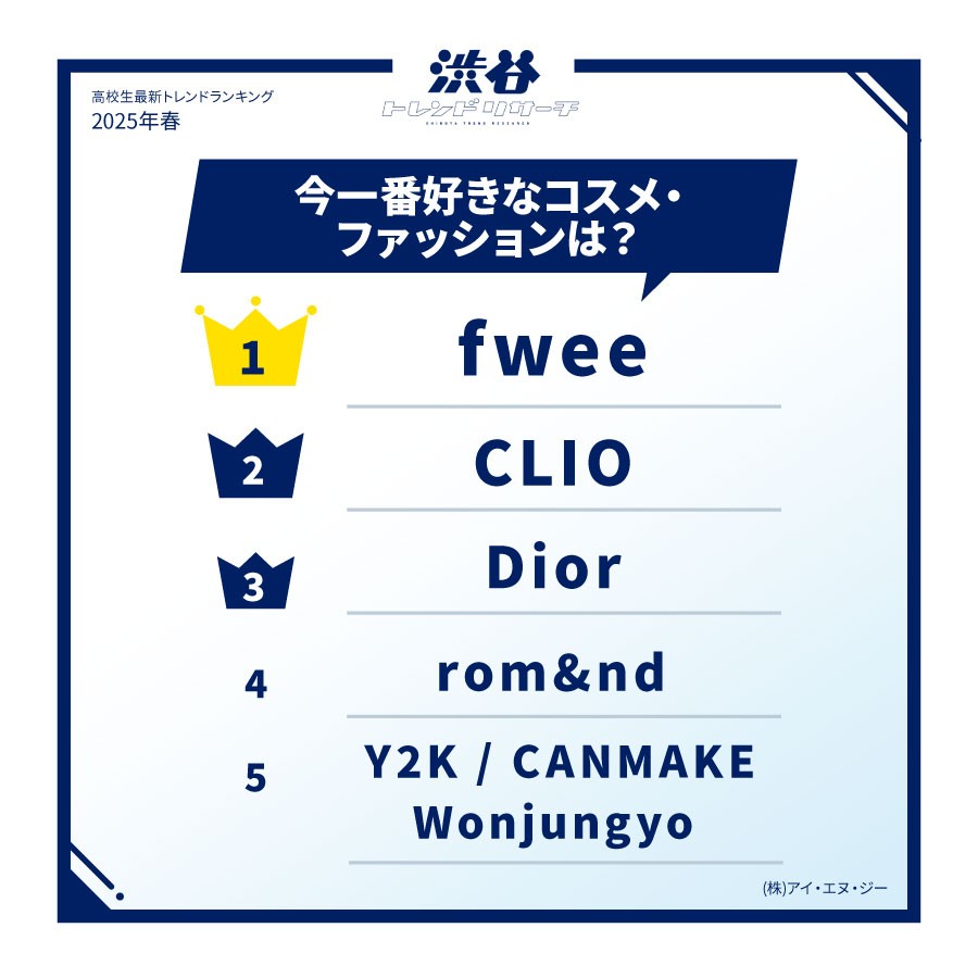 今、一番好きなコスメ・ファッションは?