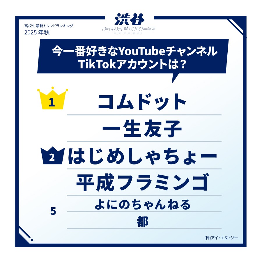 2025年秋季你最喜愛的日本YouTube頻道或TikTok帳號是什麼?