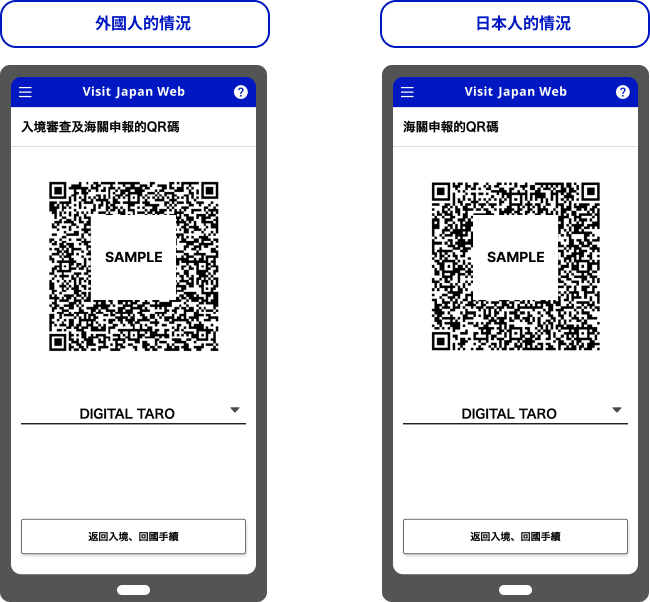 步驟6：入境、海關專用QR Code的發行與保存方式